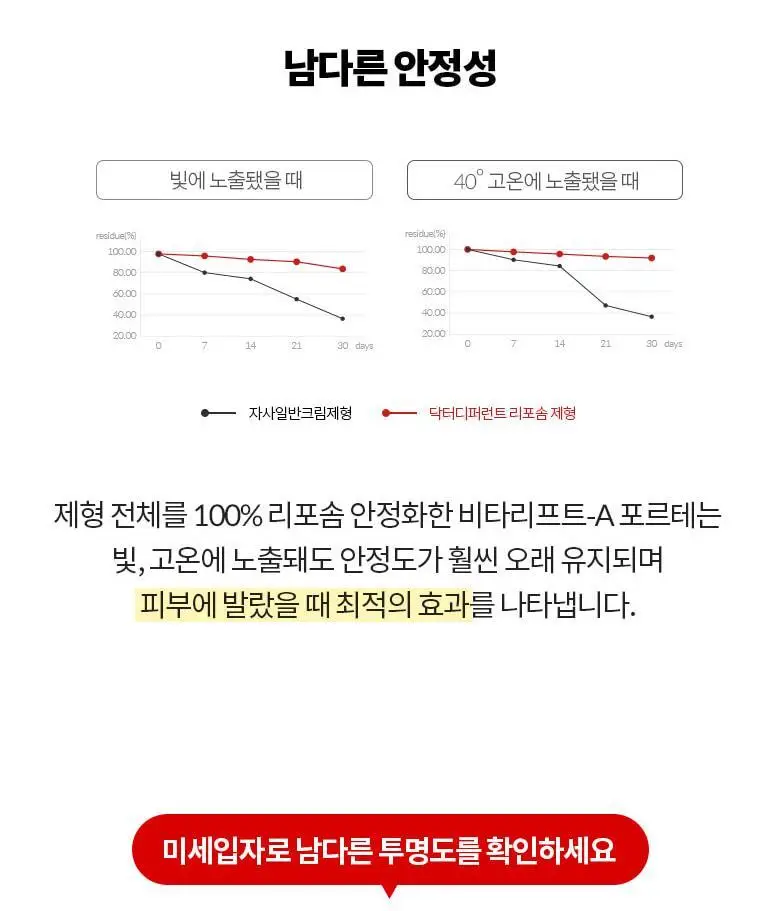 [단독기획/레티날0.1%] 닥터디퍼런트 비타리프트 에이 포르테 2입 기획 상세페이지 24